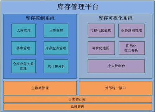 商貿(mào)企業(yè)一般納稅人庫存商品明細(xì)賬的構(gòu)建與國內(nèi)貿(mào)易代理實務(wù)